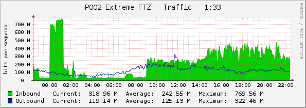 P002-Extreme FTZ - Traffic - 1:33
