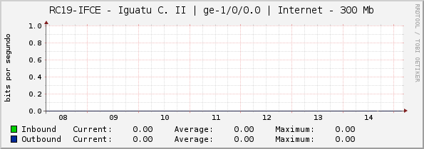 RC19-IFCE - Iguatu C. II | ge-0/0/4 | Internet - 300 Mb