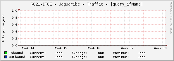 RC21-IFCE - Jaguaribe - Traffic - |query_ifName|