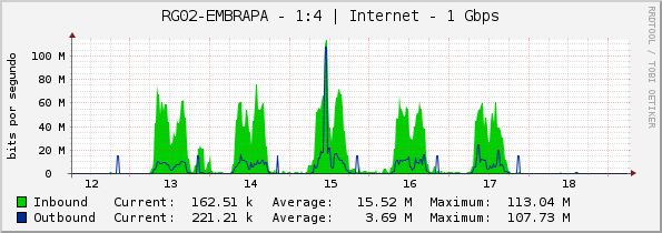 RG02-EMBRAPA - 1:4 | Internet - 1 Gbps