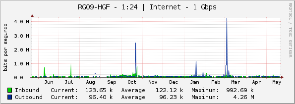 RG09-HGF - 1:24 | Internet - 1 Gbps