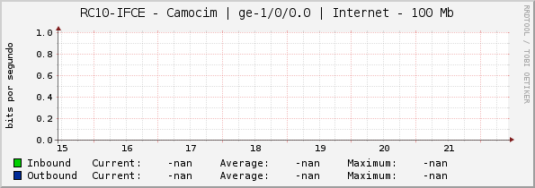 RC10-IFCE - Camocim | |query_ifName| | Internet - 100 Mb