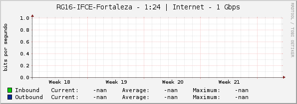 RG16-IFCE-Fortaleza - 1:24 | Internet - 1 Gbps