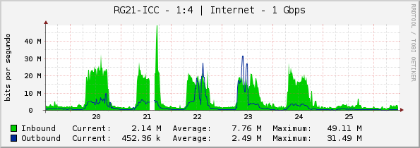 RG21-ICC - 1:4 | Internet - 1 Gbps