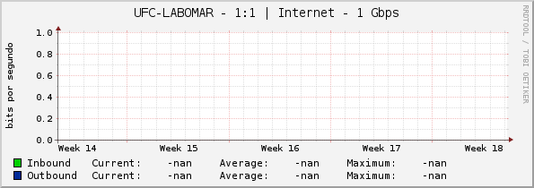 UFC-LABOMAR - |query_ifName| | Internet - 1 Gbps