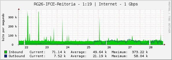 RG26-IFCE-Reitoria - 1:19 | Internet - 1 Gbps