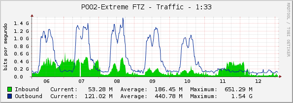 P002-Extreme FTZ - Traffic - 1:33