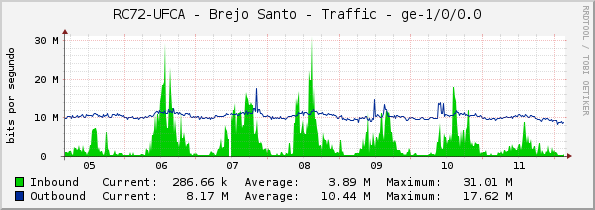 RC72-UFCA - Brejo Santo - Traffic - ge-1/0/0.0