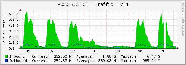 P000-BDCE-01 - Traffic - 7:4