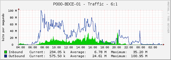 P000-BDCE-01 - Traffic - 6:1