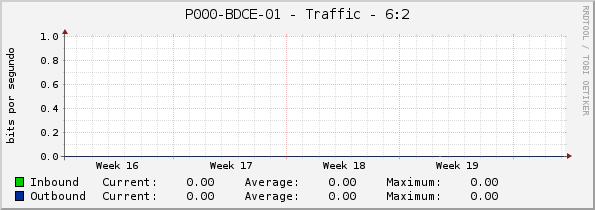 P000-BDCE-01 - Traffic - 6:2
