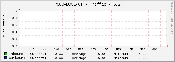 P000-BDCE-01 - Traffic - 6:2