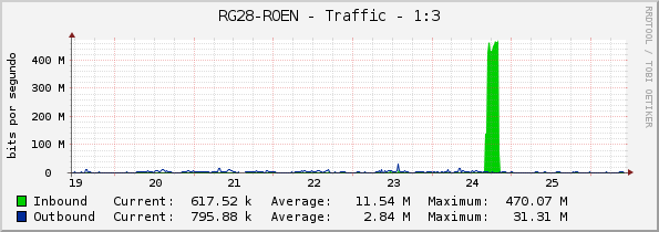 RG28-ROEN - Traffic - 1:3