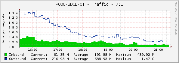 P000-BDCE-01 - Traffic - 7:1