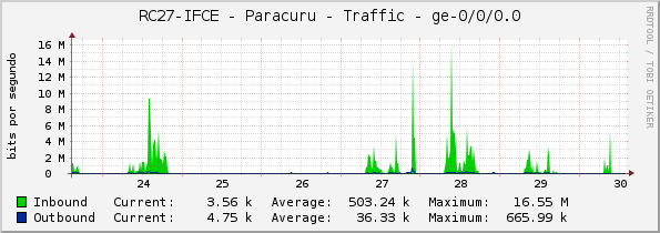 RC27-IFCE - Paracuru - Traffic - ge-0/0/0.0