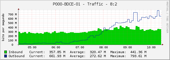 P000-BDCE-01 - Traffic - 8:2