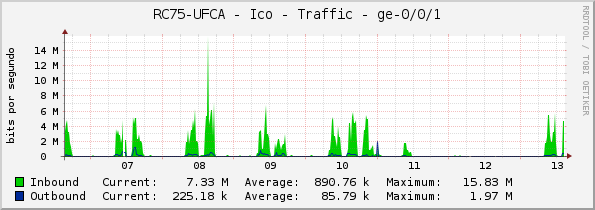 RC75-UFCA - Ico - Traffic - ge-0/0/1