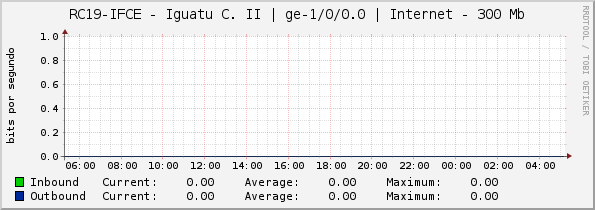 RC19-IFCE - Iguatu C. II | ge-1/0/0.0 | Internet - 100 Mb