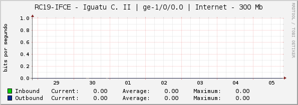 RC19-IFCE - Iguatu C. II | ge-1/0/0.0 | Internet - 100 Mb
