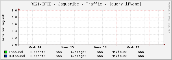 RC21-IFCE - Jaguaribe - Traffic - |query_ifName|