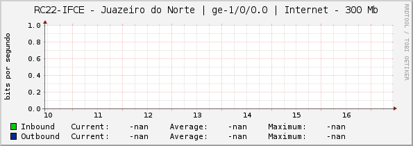 RC22-IFCE - Juazeiro do Norte | |query_ifName| | Internet - 300 Mb