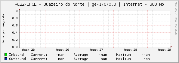RC22-IFCE - Juazeiro do Norte | |query_ifName| | Internet - 300 Mb