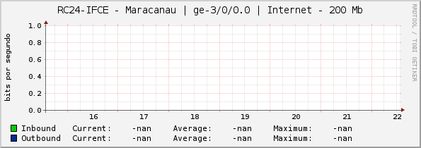 RC24-IFCE - Maracanau | |query_ifName| | Internet - 200 Mb