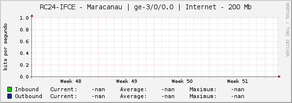 RC24-IFCE - Maracanau | |query_ifName| | Internet - 200 Mb