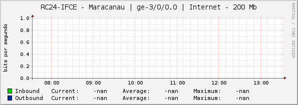 RC24-IFCE - Maracanau | |query_ifName| | Internet - 200 Mb