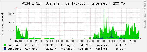 RC34-IFCE - Ubajara | ge-1/0/0.0 | Internet - 100 Mb