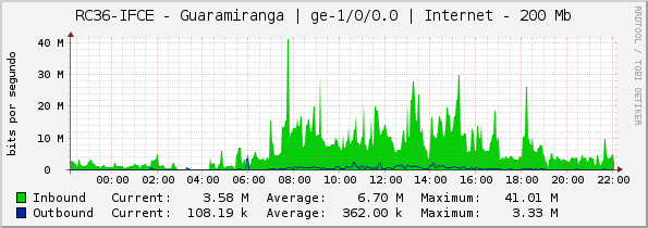 RC36-IFCE - Guaramiranga | ge-1/0/0.0 | Internet - 100 Mb
