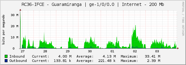 RC36-IFCE - Guaramiranga | ge-1/0/0.0 | Internet - 100 Mb