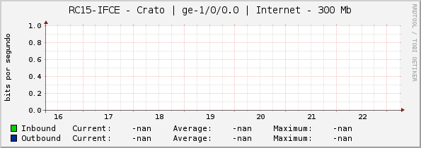 RC15-IFCE - Crato | |query_ifName| | Internet - 300 Mb