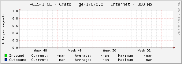 RC15-IFCE - Crato | |query_ifName| | Internet - 300 Mb