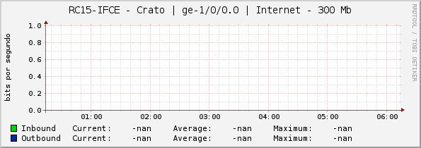 RC15-IFCE - Crato | |query_ifName| | Internet - 300 Mb