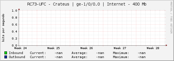 RC73-UFC - Crateus | |query_ifName| | Internet - 400 Mb