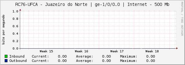 RC76-UFCA - Juazeiro do Norte | ip-0/0/0 | Internet - 500 Mb
