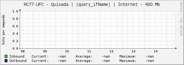 RC77-UFC - Quixada | |query_ifName| | Internet - 400 Mb