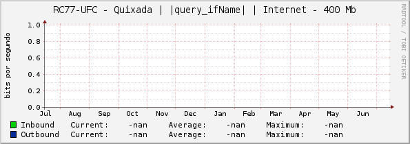 RC77-UFC - Quixada | |query_ifName| | Internet - 400 Mb