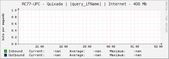 RC77-UFC - Quixada | |query_ifName| | Internet - 400 Mb