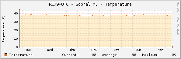 RC79-UFC - Sobral M. - Temperature