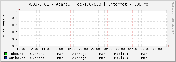 RC03-IFCE - Acarau | |query_ifName| | Internet - 100 Mb