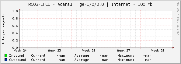 RC03-IFCE - Acarau | |query_ifName| | Internet - 100 Mb