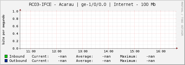 RC03-IFCE - Acarau | |query_ifName| | Internet - 100 Mb