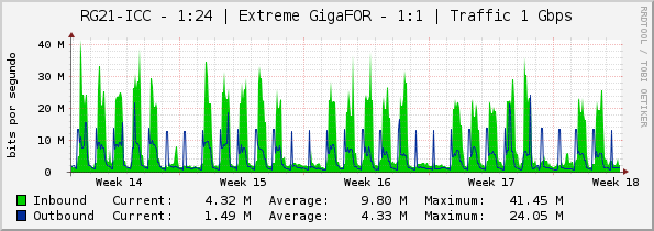 RG21-ICC - 1:24 | Extreme GigaFOR - 1:1 | Traffic 1 Gbps