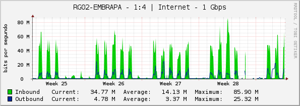 RG02-EMBRAPA - 1:4 | Internet - 1 Gbps