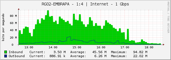 RG02-EMBRAPA - 1:4 | Internet - 1 Gbps