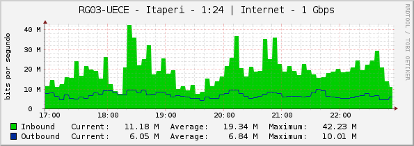 RG03-UECE - Itaperi - 1:24 | Internet - 1 Gbps