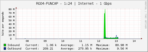 RG04-FUNCAP - 1:24 | Internet - 1 Gbps