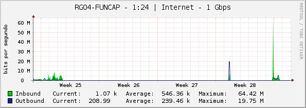 RG04-FUNCAP - 1:24 | Internet - 1 Gbps